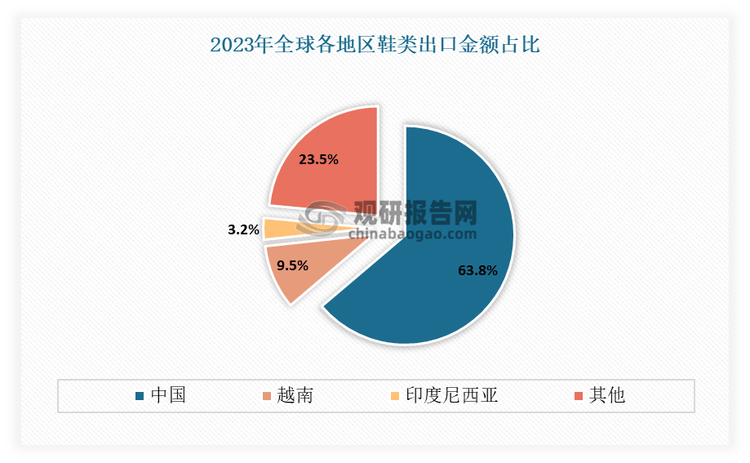 发展前景预测报告（2024-2031年）必一运动中国运动鞋代工行业现状深度研究与(图3)
