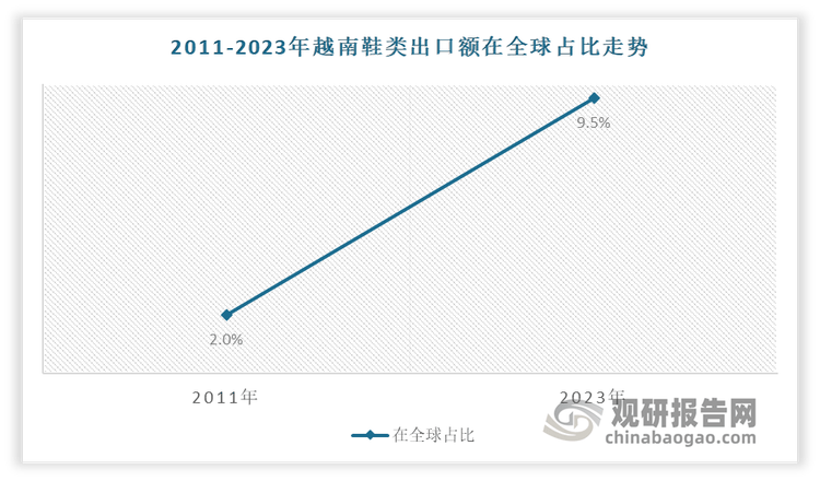 发展前景预测报告（2024-2031年）必一运动中国运动鞋代工行业现状深度研究与(图2)