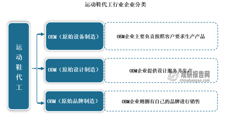发展前景预测报告（2024-2031年）必一运动中国运动鞋代工行业现状深度研究与(图5)
