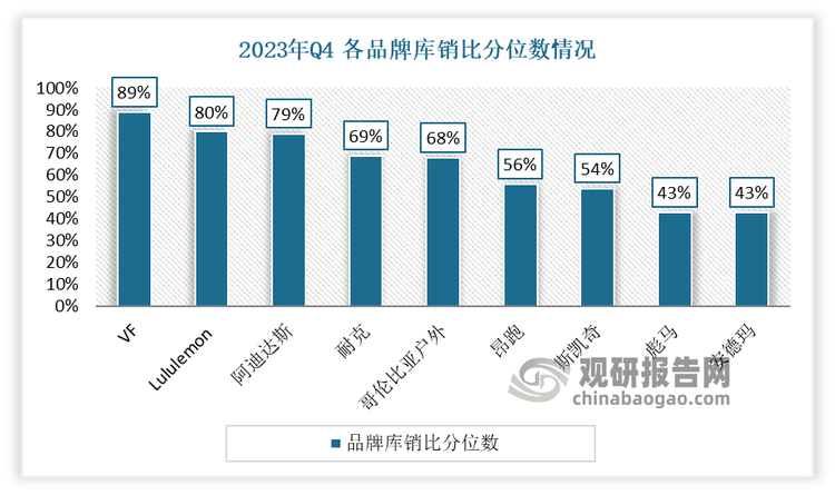 发展前景预测报告（2024-2031年）必一运动中国运动鞋代工行业现状深度研究与(图6)
