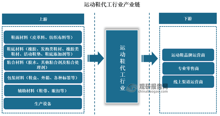 发展前景预测报告（2024-2031年）必一运动中国运动鞋代工行业现状深度研究与(图8)