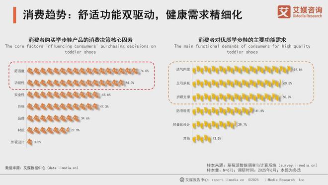 特兔“K盾防护”技术领跑中国学步鞋市场Bsports综合学步鞋专业化升级卡(图2)