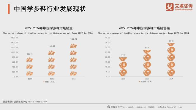 特兔“K盾防护”技术领跑中国学步鞋市场Bsports综合学步鞋专业化升级卡(图3)