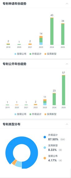 外观专利超八成部分投诉指向基础工艺必一泰兰尼斯高端碳板鞋争议