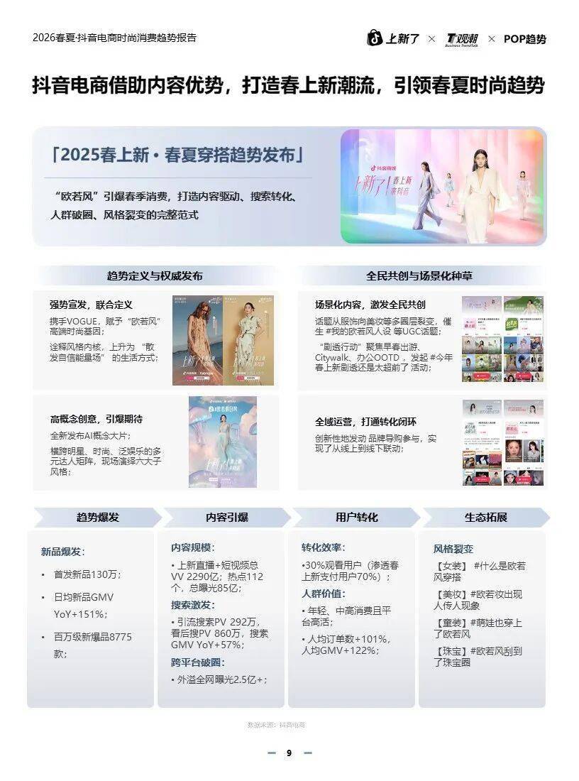 2026春夏时尚消费趋势妆造一体引领新浪潮!bsport体育POP趋势抖音电商重磅推出(图2) 2026春夏时尚消费趋势妆造一体引领新浪潮!bsport体育POP趋势抖音电商重磅推出(图2)