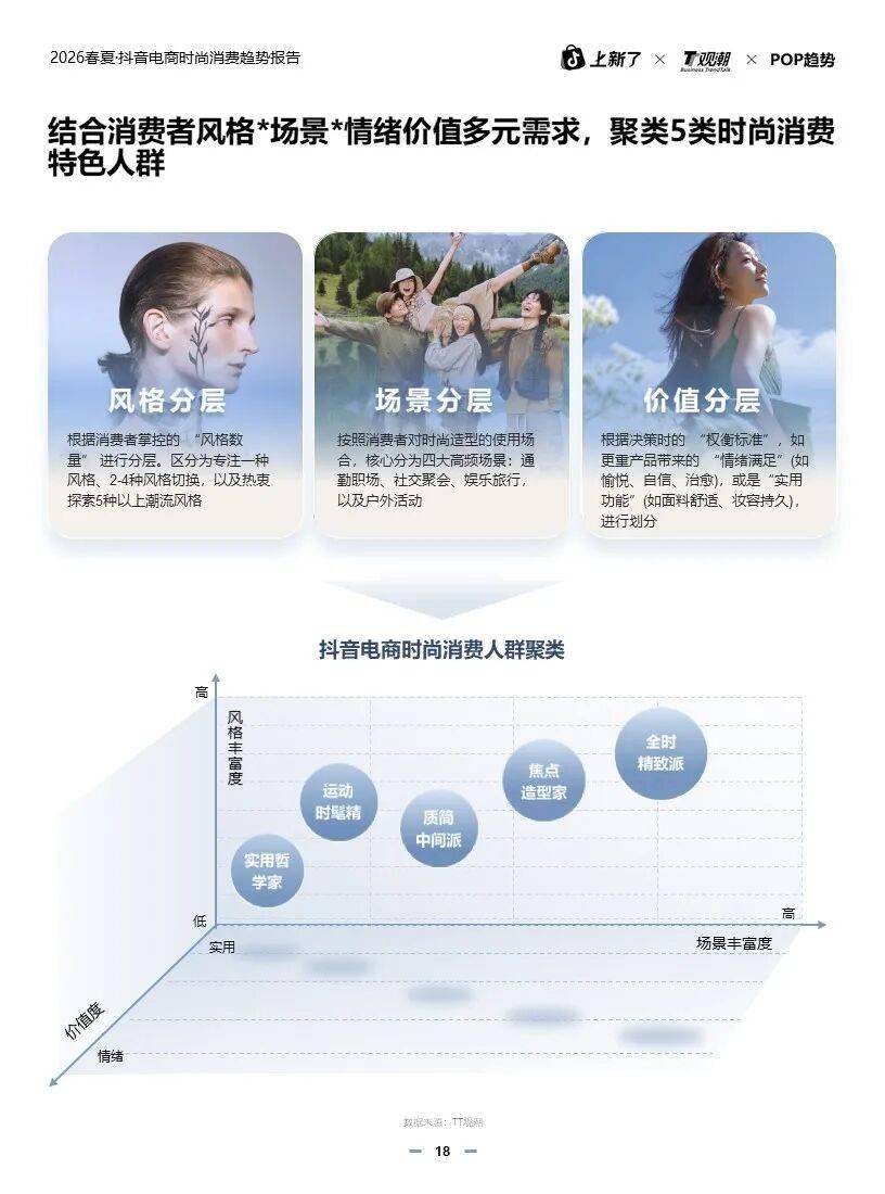 2026春夏时尚消费趋势妆造一体引领新浪潮!bsport体育POP趋势抖音电商重磅推出(图4) 2026春夏时尚消费趋势妆造一体引领新浪潮!bsport体育POP趋势抖音电商重磅推出(图4)