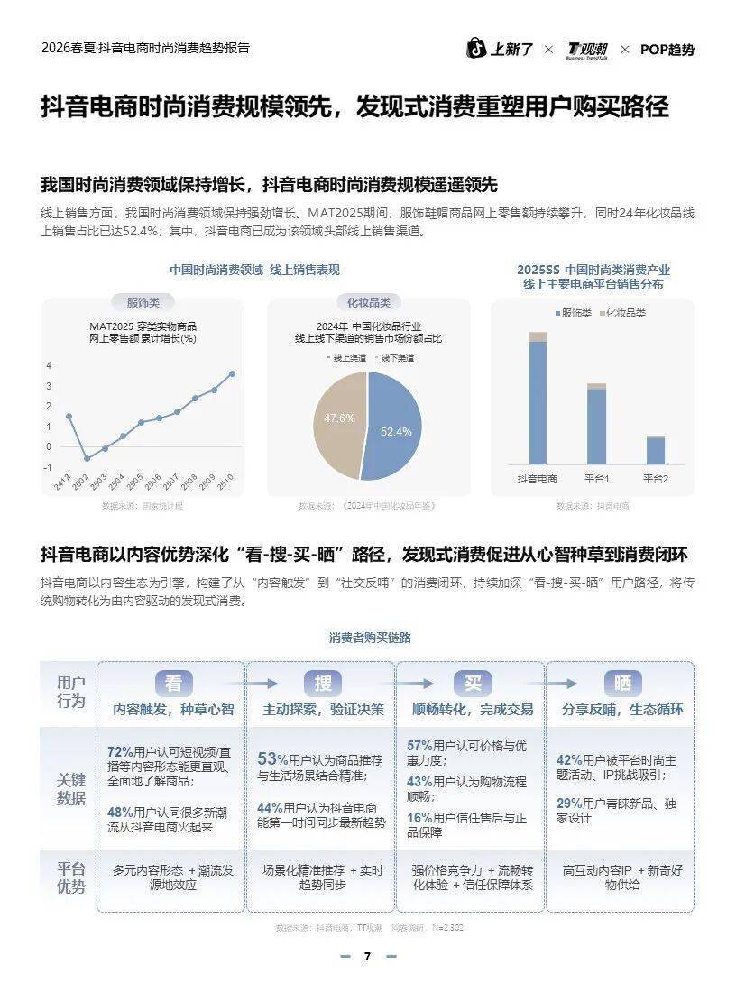 2026春夏时尚消费趋势妆造一体引领新浪潮!bsport体育POP趋势抖音电商重磅推出(图5) 2026春夏时尚消费趋势妆造一体引领新浪潮!bsport体育POP趋势抖音电商重磅推出(图5)